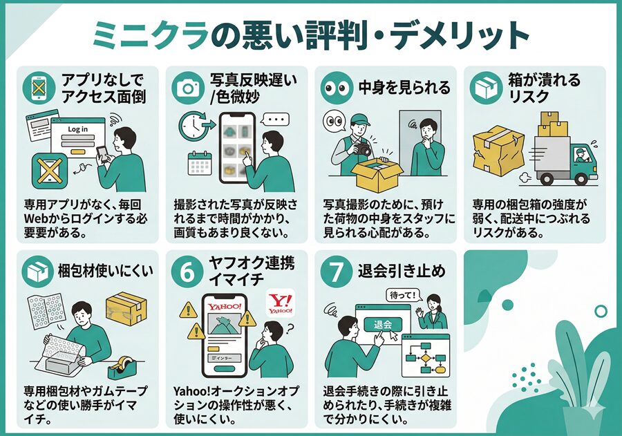 ミニクラの悪い評判からわかるデメリット