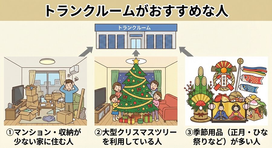 クリスマスツリー収納にトランクルームの利用が、おすすめな人の条件