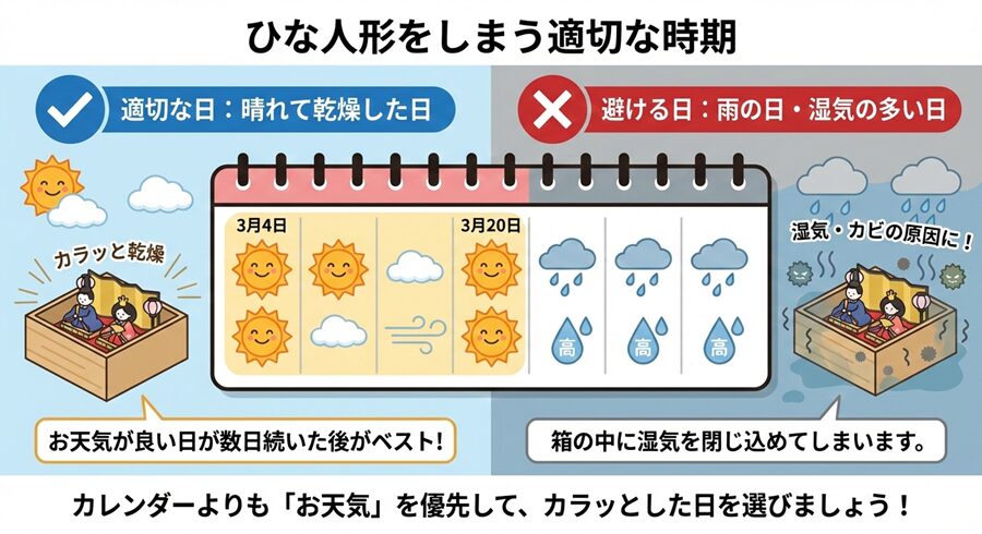 ひな人形をしまう適切な時期