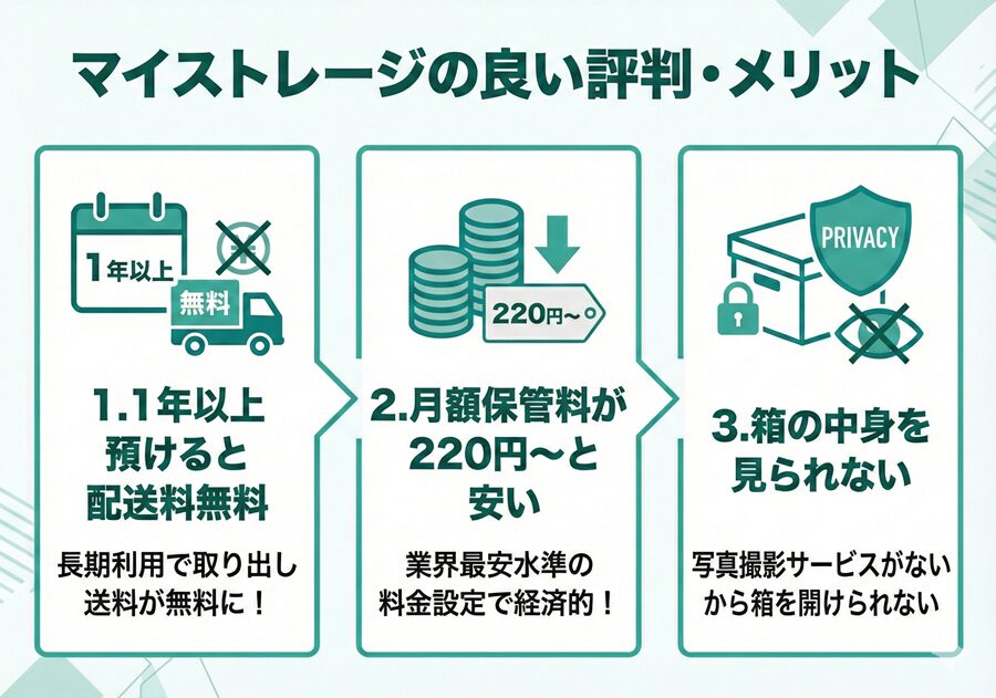 マイストレージの良い評判・メリット
