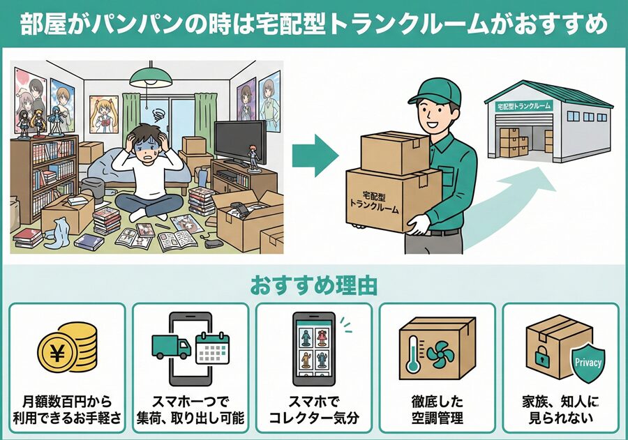 オタク部屋が片付かない時は、宅配型トランクルームがおすすめ。おすすめ理由は5つある