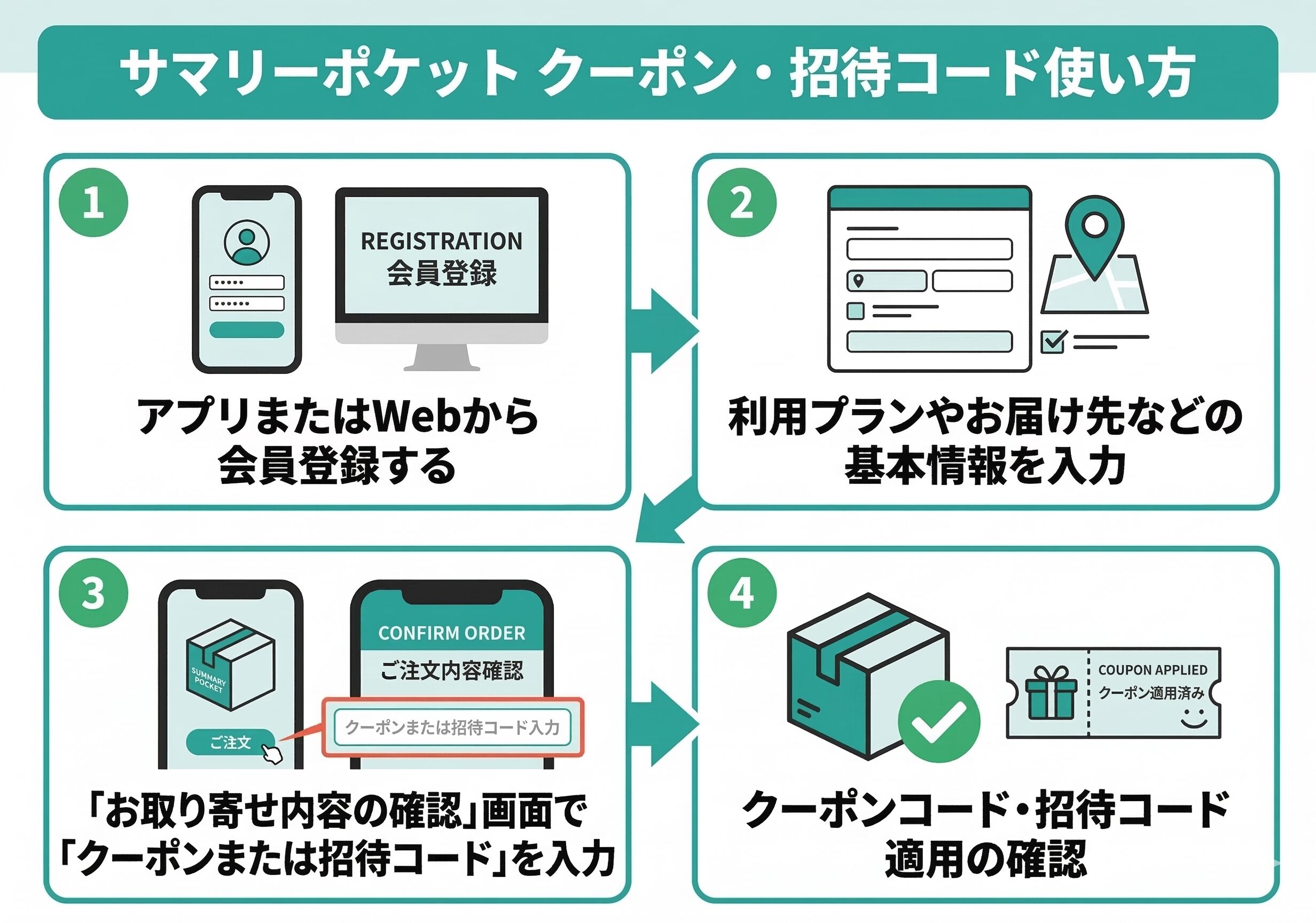 サマリーポケットのクーポン・招待コードの使い方と入力手順