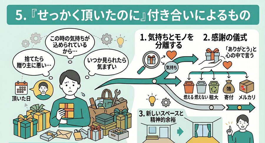 断捨離できない理由：「せっかく頂いたのに」付き合いによるもの