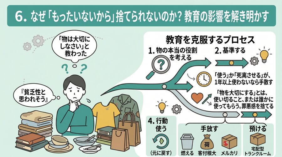 断捨離できない理由：「もったいないから」教育によるもの